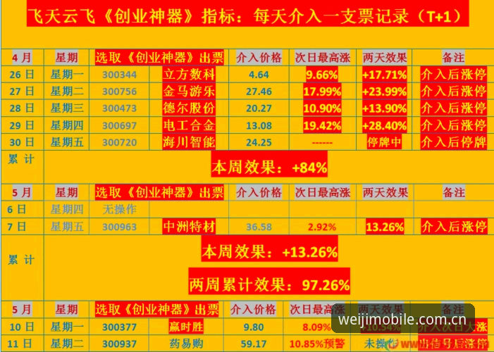 维基体育怎么样官方下载 掌握维基体育手机版下载与使用的实用技巧:老用户经验分享